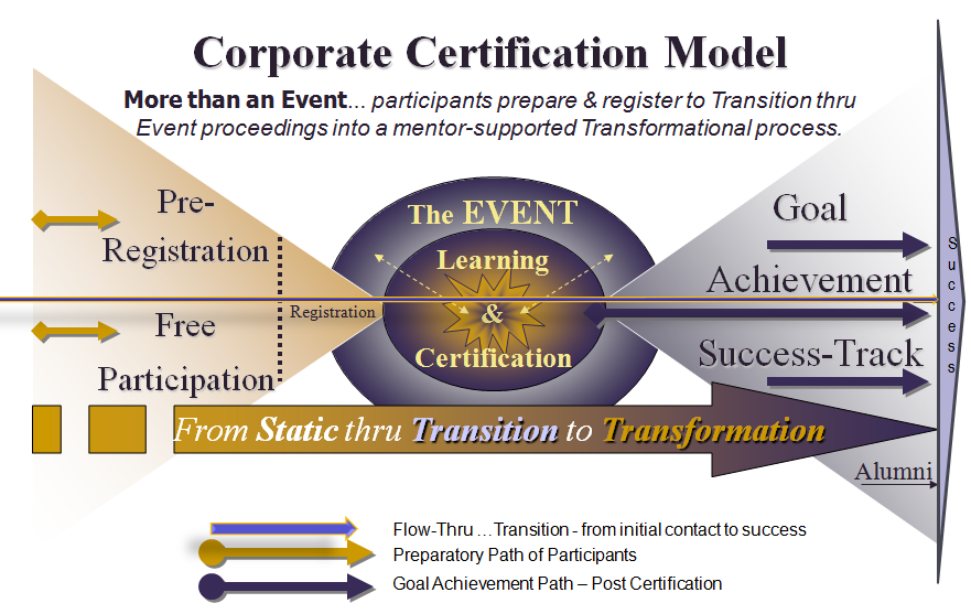 Corporate Certificate